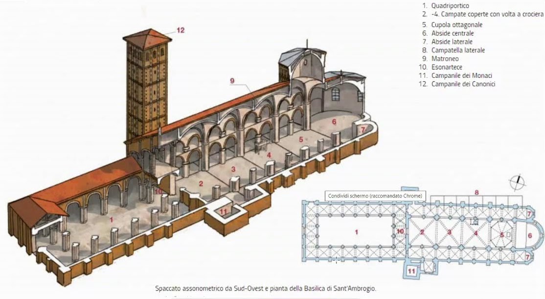 Pianta della Basilica di Sant'Ambrogio, Milano